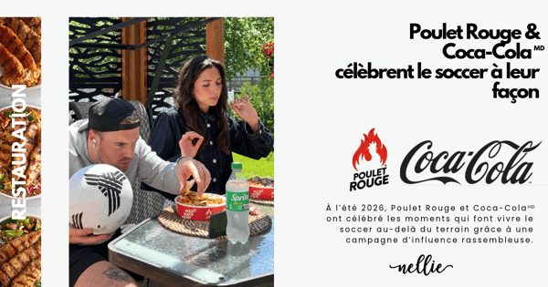 1.18 Million Views Drive Coke Canada and Poulet Rouge Soccer Campaign
