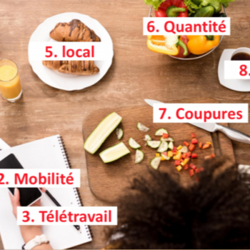 COVID-19: Les 7 nouvelles tendances chez les consommateurs-citoyens COVID-19: Les 7 nouvelles tendances chez les consommateurs-citoyens